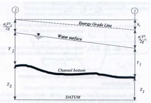 Gambar 19  Diagram aliran berubah beraturan. 