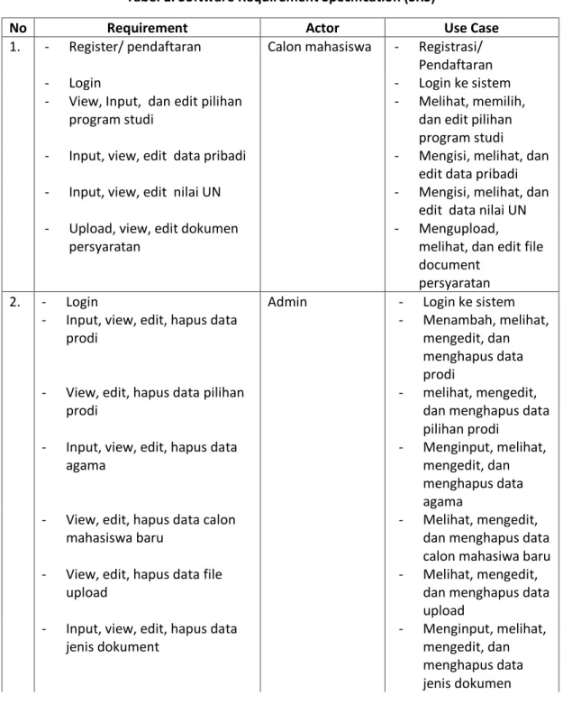 Tabel 1. Software Requirement Specification (SRS) 
