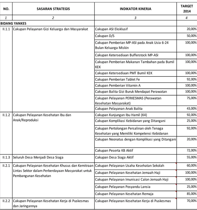 Tabel 2.2  :  Rencana Capaian Kinerja Sasaran Bidang Pelayanan Kesehatan Dinas Kesehatan  Kabupaten  Katingan Tahun Anggaran 2014 