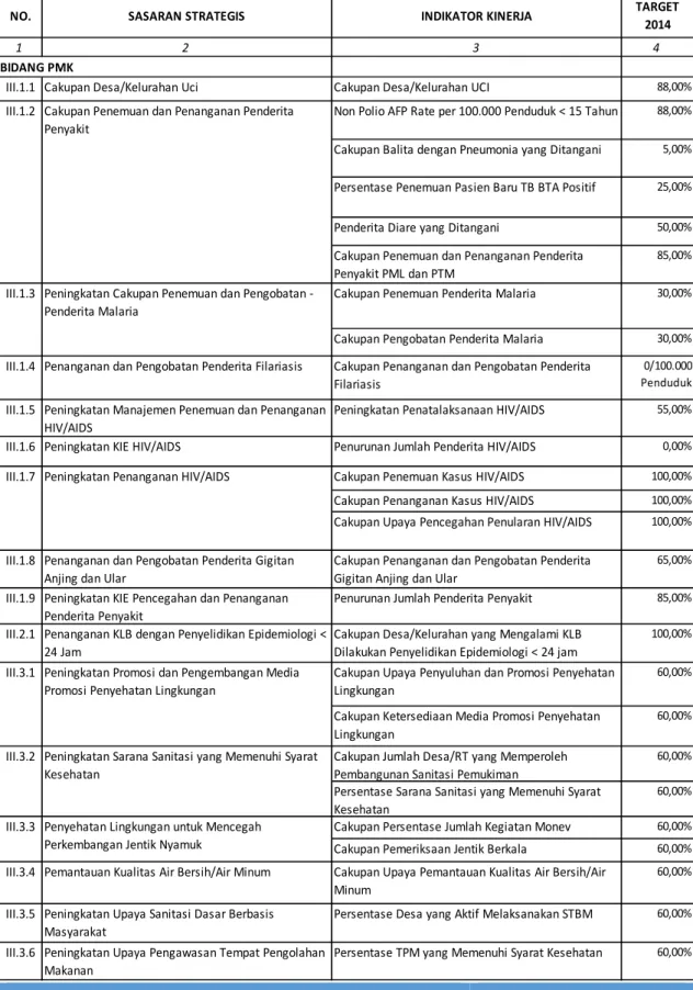 Tabel 2.3  :  Rencana Capaian Kinerja Sasaran Bidang Pengendalian Masalah Kesehatan Dinas  Kesehatan Kabupaten  Katingan Tahun Anggaran 2014 