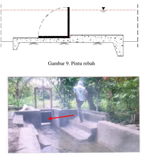 Gambar 10. Contoh pintu air 