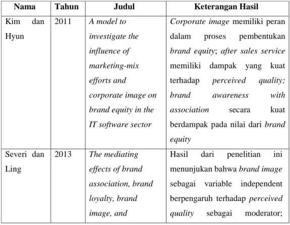Tabel 2.1 Penelitian Terdahulu 