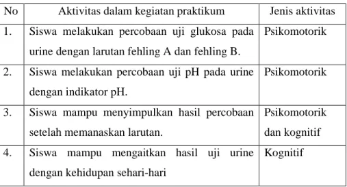 Tabel 2.2. Aktivitas siswa dalam kegiatan praktikum uji urine. 