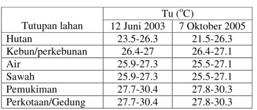 Tabel 5.6 Nilai Temperatur Udara Hasil Regresi Linear Dengan Nilai Piksel Band  TIR 
