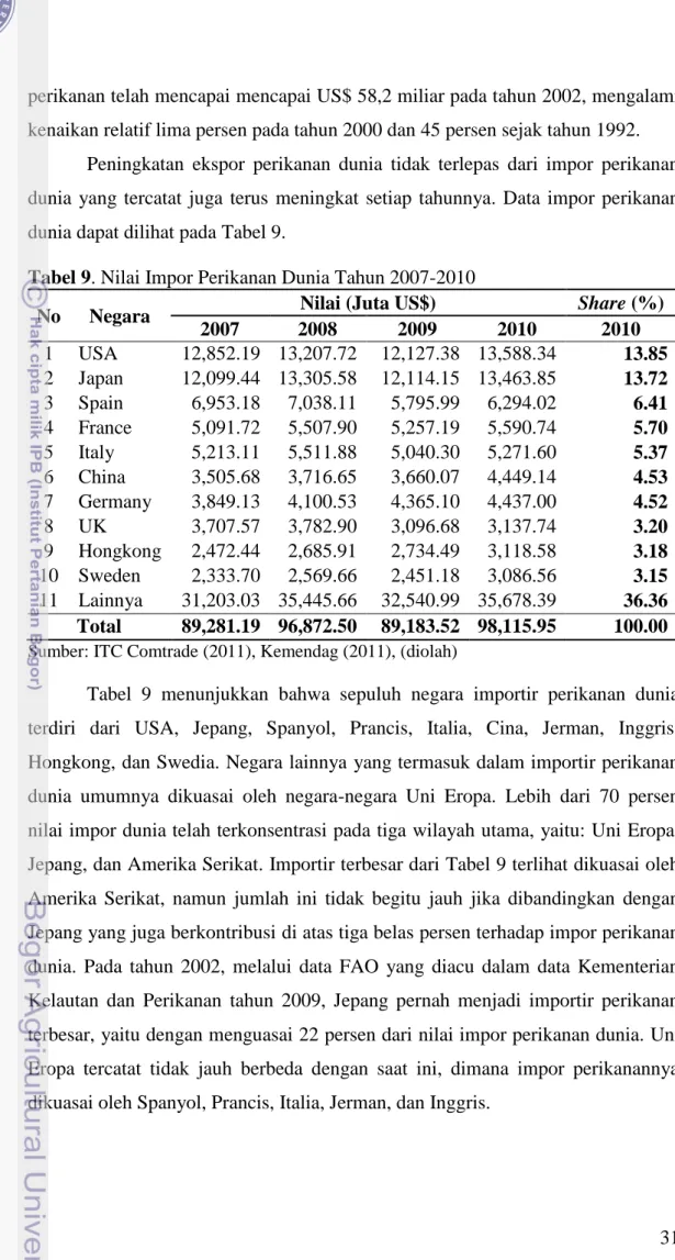 Tabel 9. Nilai Impor Perikanan Dunia Tahun 2007-2010 