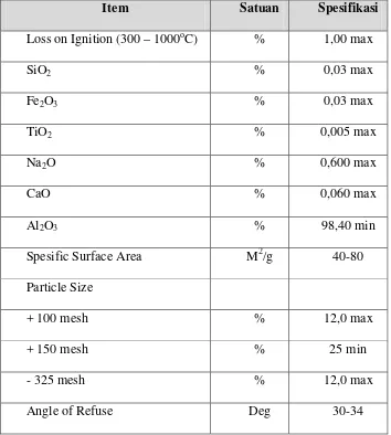 Tabel 2.2. Spesifikasi Alumina 