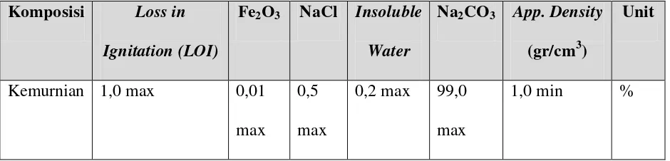 Tabel 2.3. Spesifikasi Soda Abu 