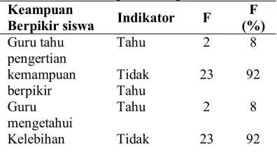 Tabel 6. Gambaran Pembelajaran  