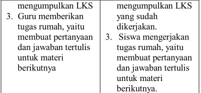 Tabel 2. Ringkasan Hasil Uji Pengaruh 