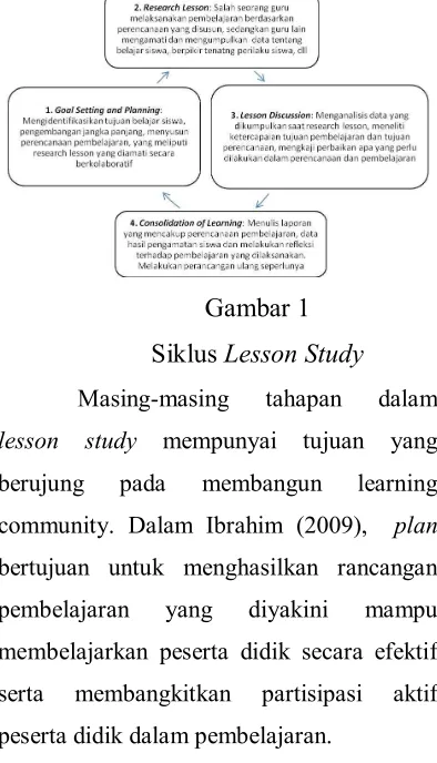 Gambar 2 Daur Lesson Study yang Terorientasi 