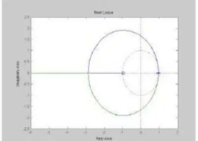Gambar 21 Respon sistem posisi diskrit terhadap input step dengan sampling 0.001 s