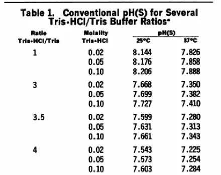 Tabel II.3. Perbandingan Tris - HCl 