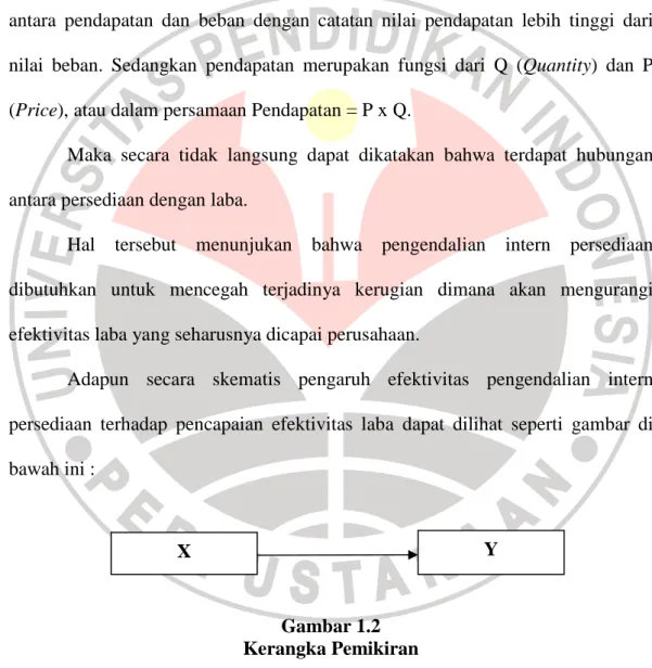 Gambar 1.2  Kerangka Pemikiran  Keterangan : 