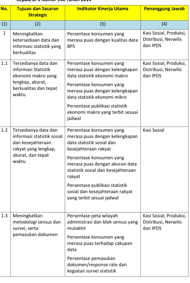 Tabel  2.  Indikator  Kinerja  Utama  BPS  Kabupaten  Batu  Bara  Berdasarkan  Peraturan     Kepala BPS Nomor 148 Tahun 2014 