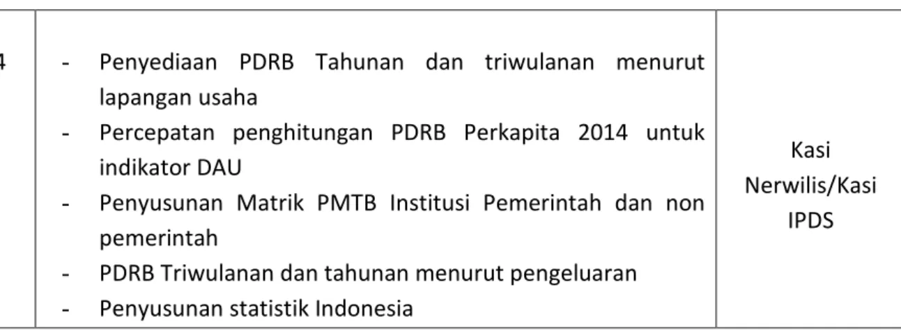 Tabel 4. Pagu Anggaran Belanja BPS Kabupaten Batu Bara Tahun 2014 