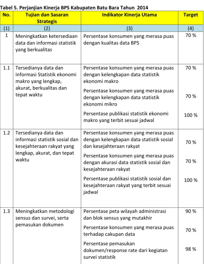 Tabel 5. Perjanjian Kinerja BPS Kabupaten Batu Bara Tahun  2014  No.  Tujian dan Sasaran 
