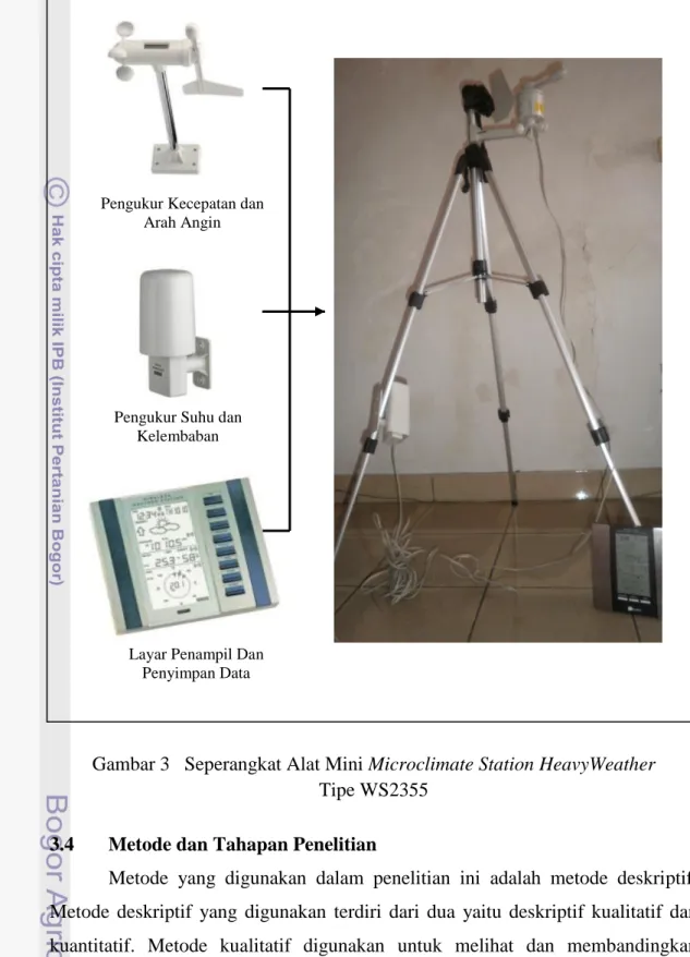 Gambar 3   Seperangkat Alat Mini Microclimate Station HeavyWeather   Tipe WS2355 