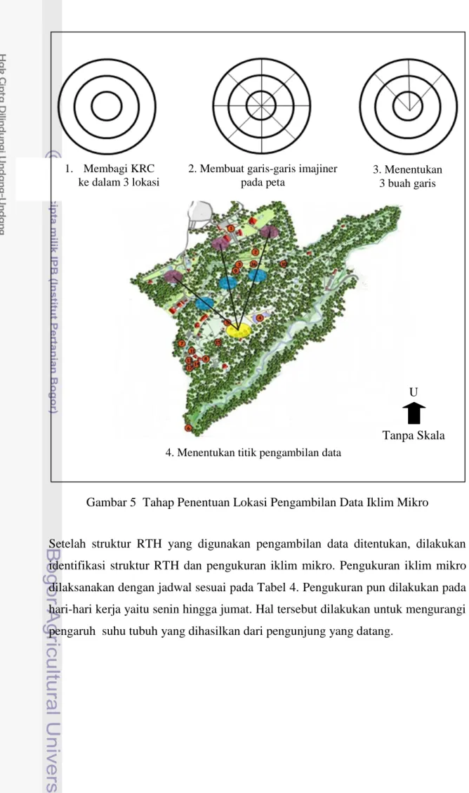 Gambar 5  Tahap Penentuan Lokasi Pengambilan Data Iklim Mikro 