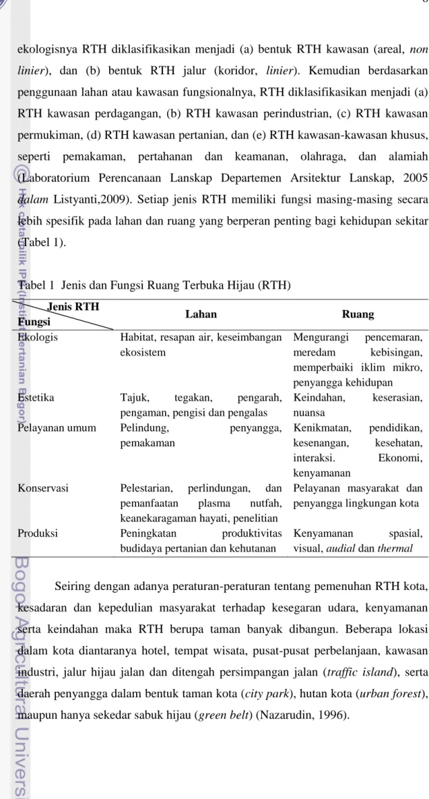 Tabel 1  Jenis dan Fungsi Ruang Terbuka Hijau (RTH)         Jenis RTH 