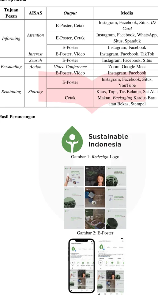 Gambar 1: Redesign Logo 