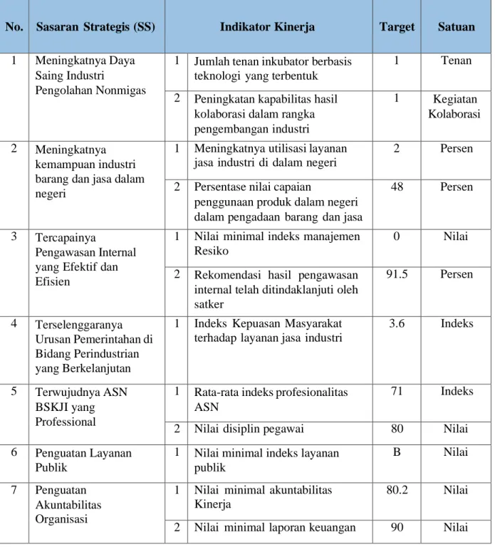 Tabel 2.5.Dokumen Perjakin 2021 