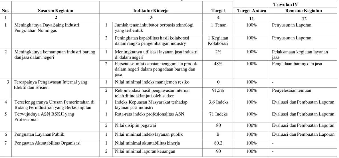 Tabel 2.6 Rencana Aksi Perjakin 2021 