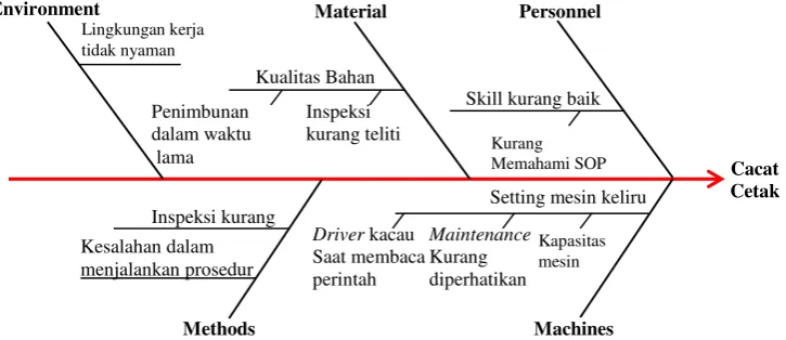 Tabel 3. Perhitungan DPMO dan Level Sigma 