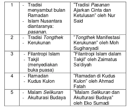 Tabel 8. Wujud Produk Dakwah 