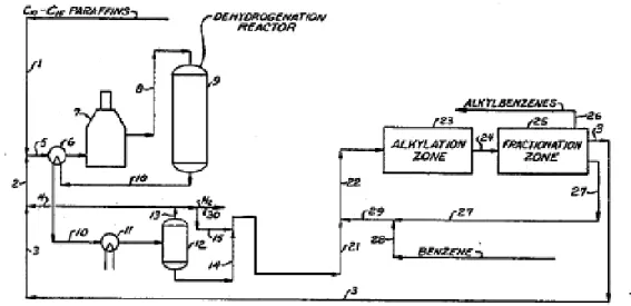 Gambar 2.10  Diagram proses pembuatan LAB  