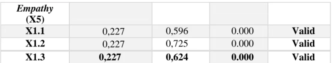 Tabel 4.19 Hasil Uji Reliabilitas 