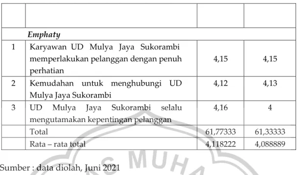 Gambar 1 Diagram Kartesius 