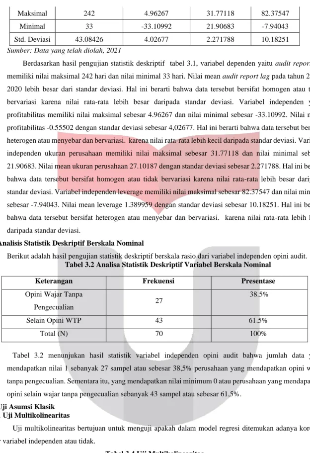 Tabel 3.2 Analisa Statistik Deskriptif Variabel Berskala Nominal 