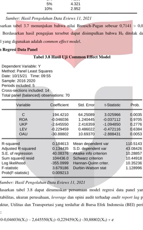 Tabel 3.8 Hasil Uji Common Effect Model  Dependent Variable: Y 