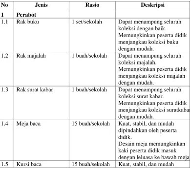 Tabel 2. 1Perabot dan Perlengkapan Perpustakaan Sekolah 