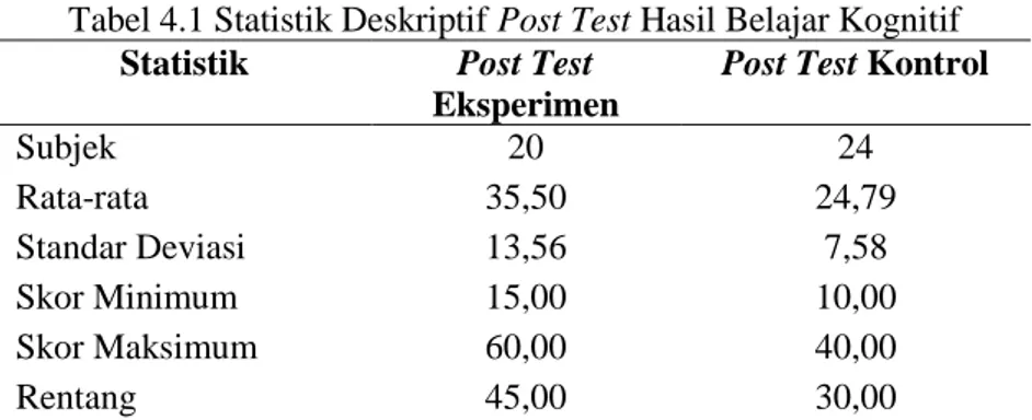 Tabel 4.1 Statistik Deskriptif Post Test Hasil Belajar Kognitif  Statistik  Post Test 