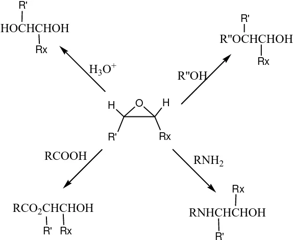 Gambar 2.1. Reaksi Epoksida dengan Berbagai Senyawa Kimia 