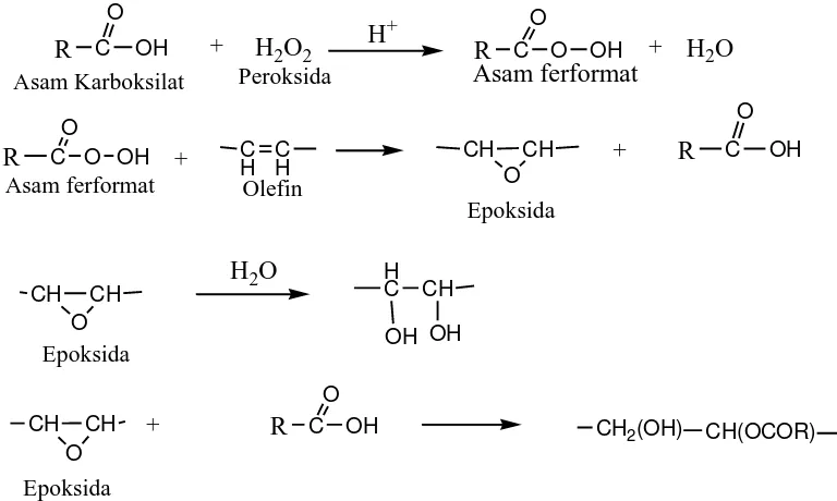 Gambar 2.2. Reaksi Epoksidasi dan Hidrolisis  