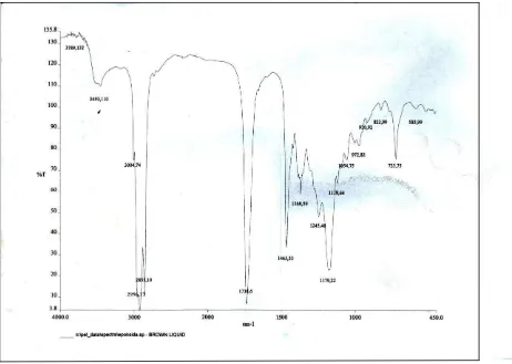 Gambar 4.2. Spektrum FT-IR dari Epoksi n-Pentil Oleat 