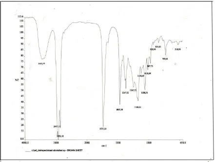 Gambar 4.3. Spektrum FT-IR 9-n-Pentoksi 10-Hidroksi n-Pentil Stearat Campuran 