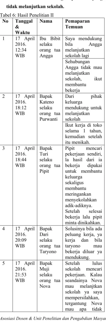 Tabel 6: Hasil Penelitian II No Tanggal &amp; Waktu Nama PemaparanTemuan 1 17 April 2016
