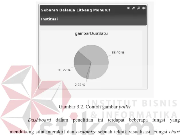 Gambar 3.2. Contoh gambar potlet 