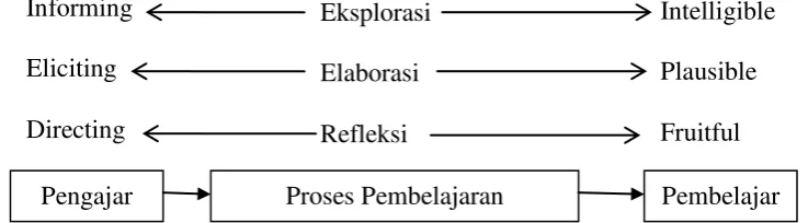Gambar 5.  