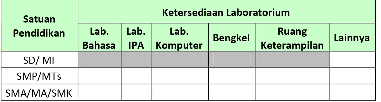 Tabel 13: Ketersediaan Laboratorium Ketersediaan Laboratorium Satuan Pendidikan Lab. Bahasa Lab.IPA Lab
