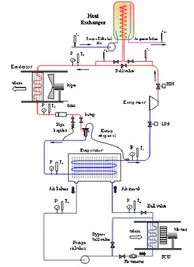 Gambar 1. Diagram Skematik Perangkat Pengujian  AC Jenis Water Chiller. 