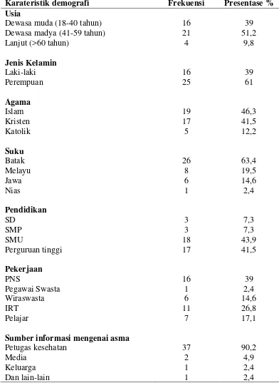 Tabel 5.1 Distribusi Frekuensi dan Presentasi Karateristik Demografi 