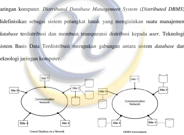 Gambar 2.1. Perbedaan database terpusat dan database terdistribusi 