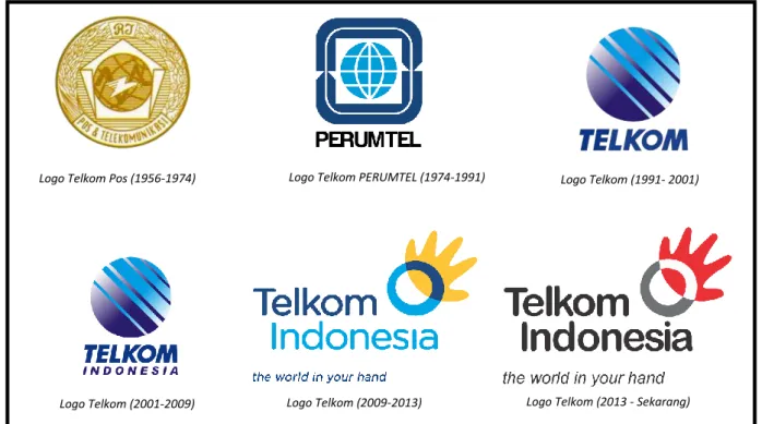 Gambar 2.1 Perubahan logo Telkom Indonesia 