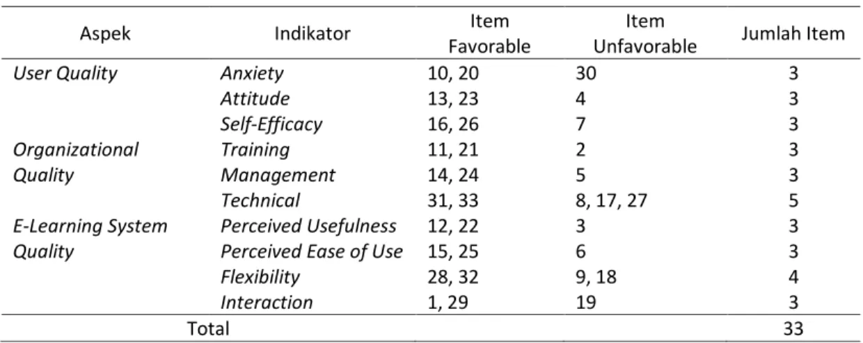 Tabel 5. Reliabilitas Statistik 