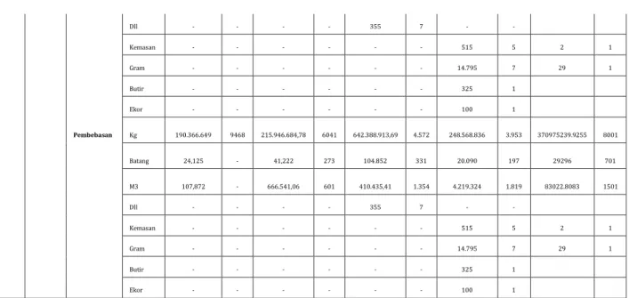 Tabel 13 b. 1.   Blank Dokumen Karantina Tumbuhan di Balai Karantina  Pertanian Kelas II Tahun 2020
