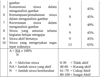5gambarKonsentrasi